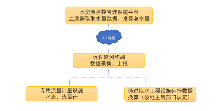 系統(tǒng)架構