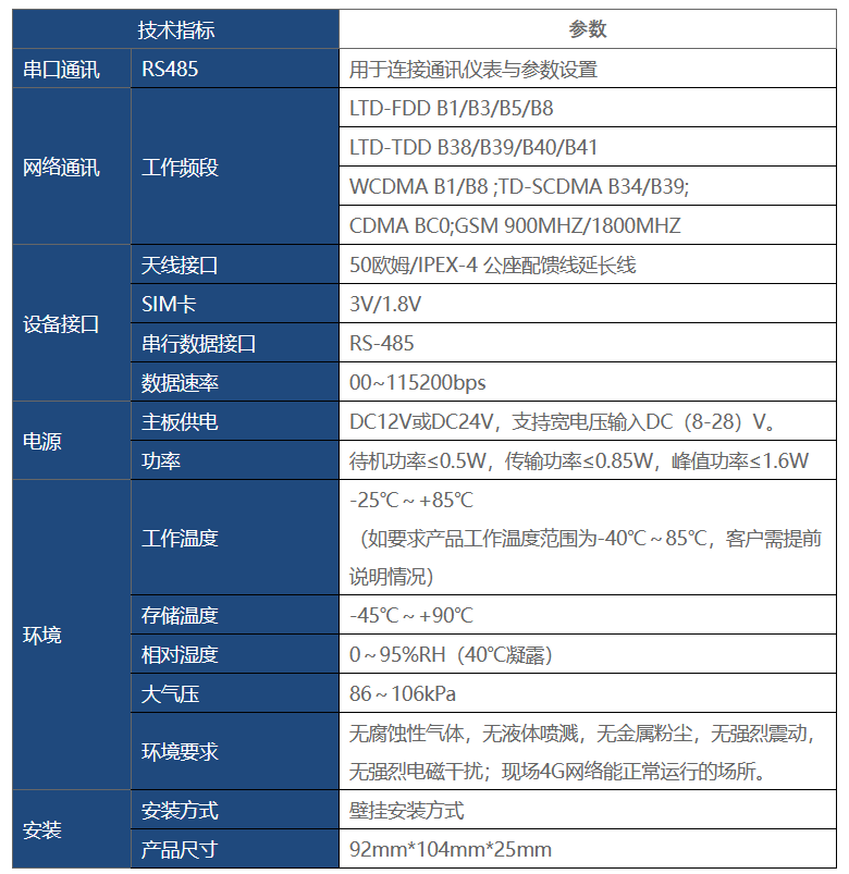 技術參數(shù)