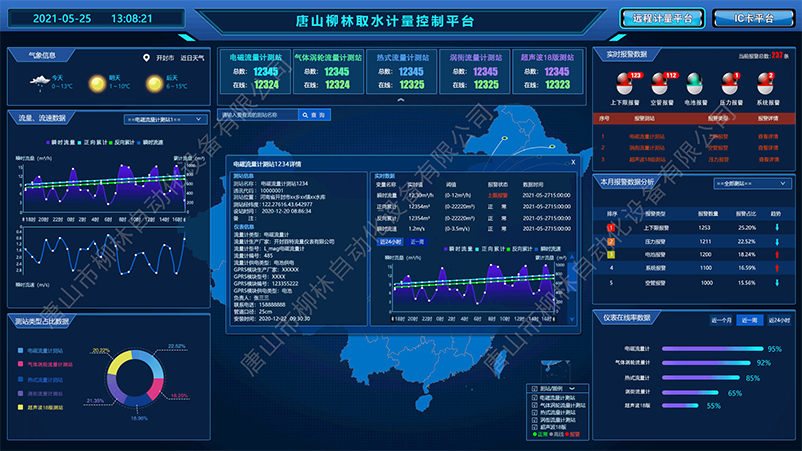 唐山柳林取水計量控制平臺3-水印-800.png