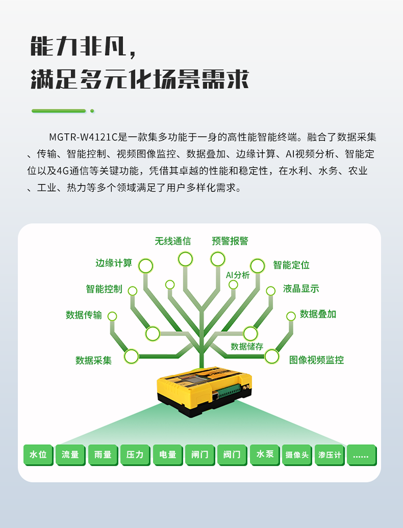 能力非凡，滿足多元化場景需求。MGTR-W4121C是一款集多功能于一身的高性能智能終端。融合了數據采集 傳輸、智能控制、視頻圖像監控、數據疊加、邊緣計算、AI視頻分析、智能定 位以及4G通信等關鍵功能，憑借其卓越的性能和穩定性，在水利、水務、農業 工業、熱力等多個領域滿足了用戶多樣化需求。