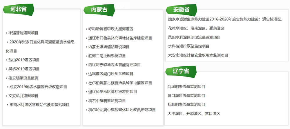業(yè)績清單：河北、內(nèi)蒙古、安徽、遼寧省