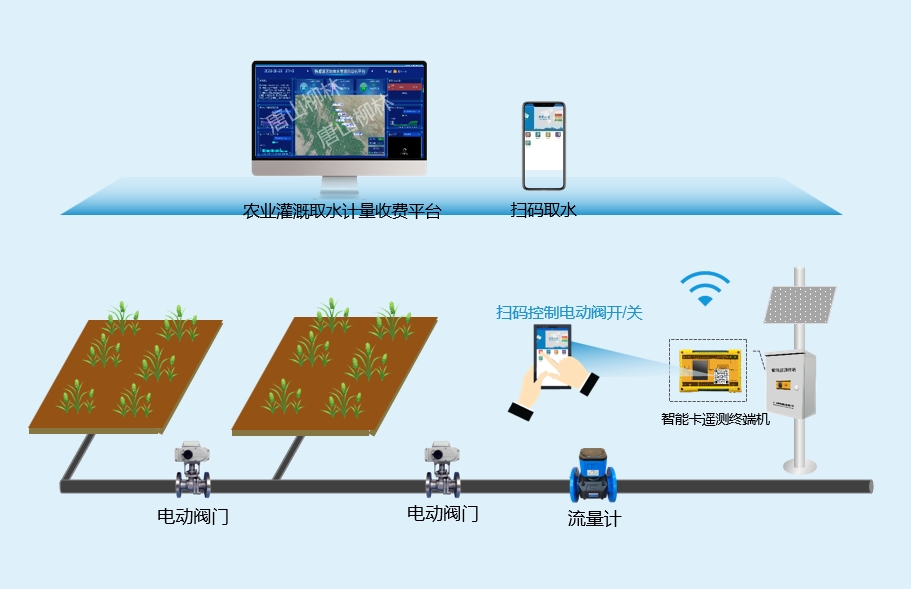 918.水印png-更新流量計.png