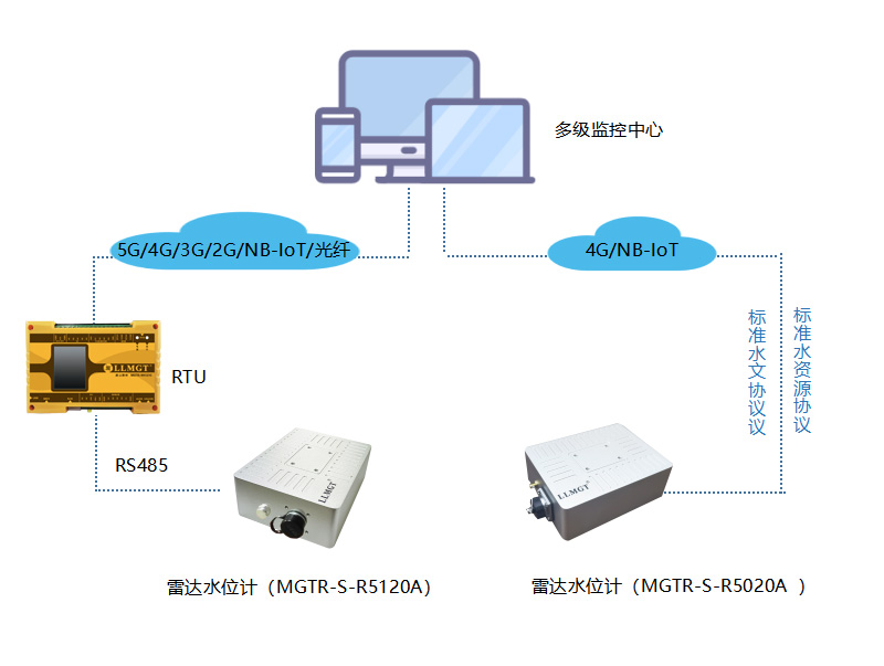 1657611099763023.png 應用示意圖