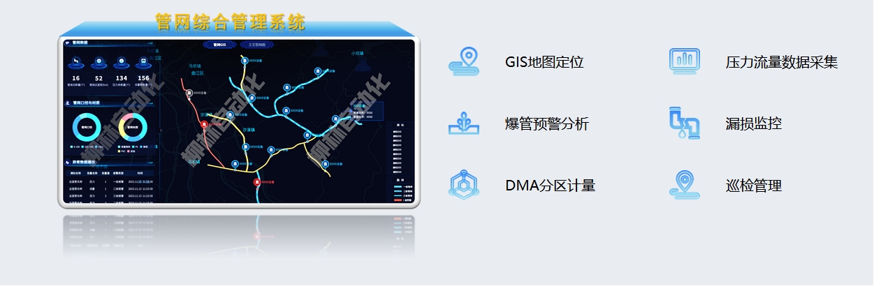 管網綜合管理系統：GIS定位、壓力流量數據采集、爆管預警分析、漏損監控、DMA分區計量、巡檢管理