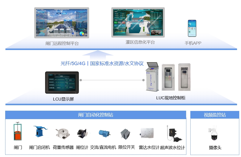 閘門應(yīng)用示意.png