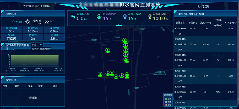 排水管網監測