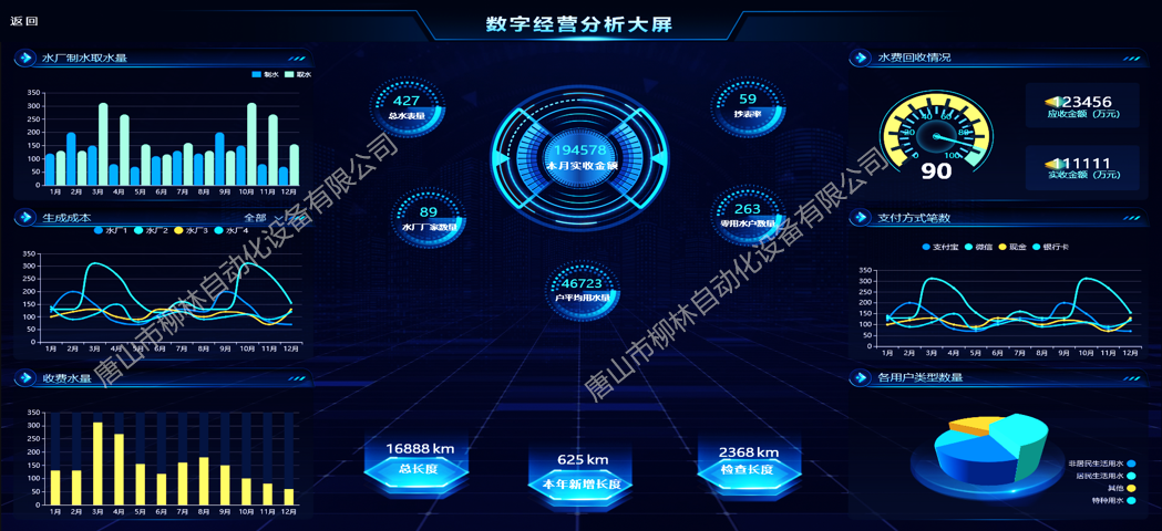 營(yíng)業(yè)收費(fèi)數(shù)字分析大屏