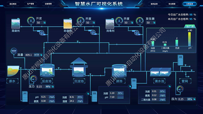 水質監測