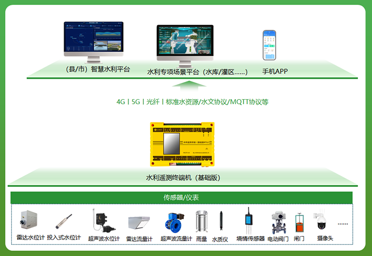 應用示意.png
