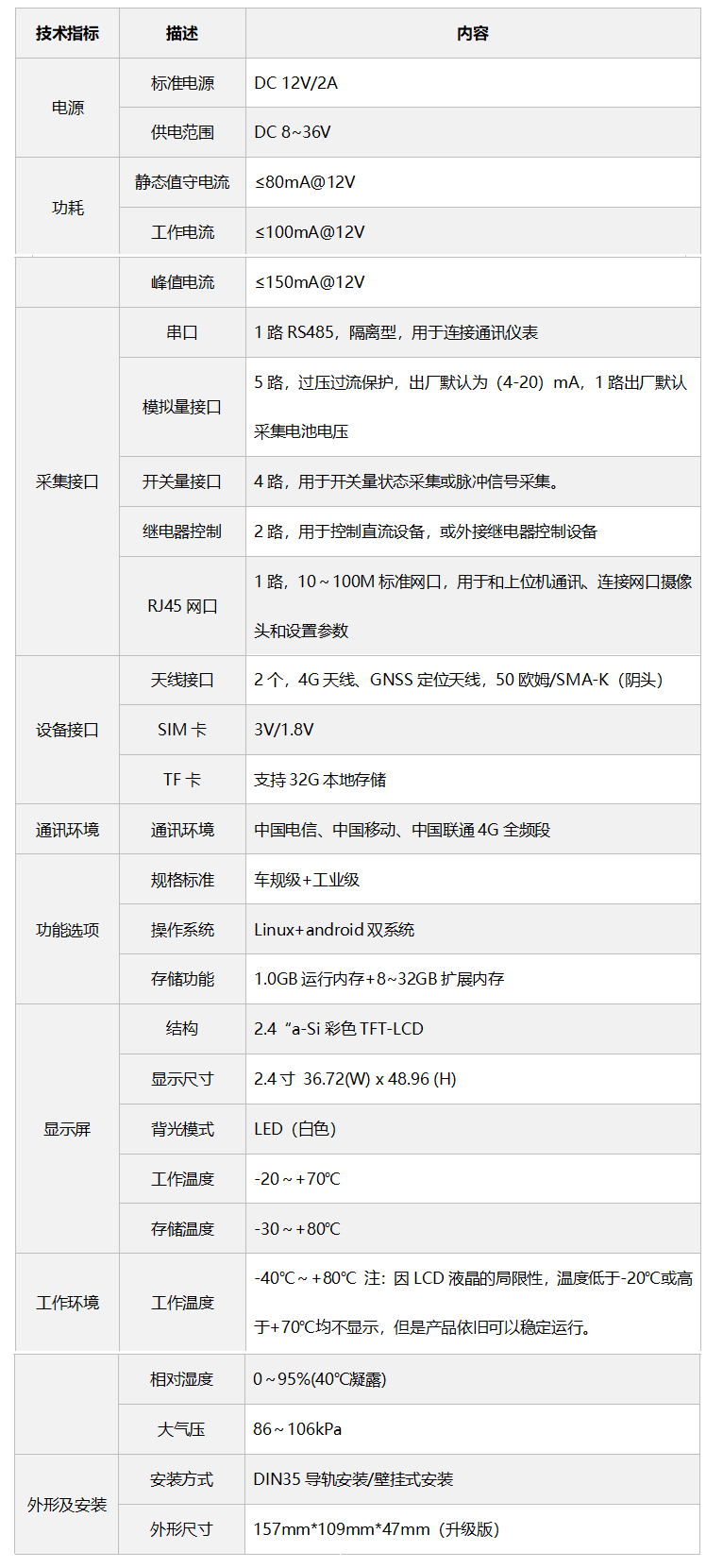 技術參數