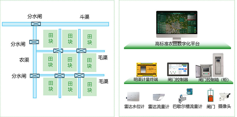 地表水取水應(yīng)用示意圖