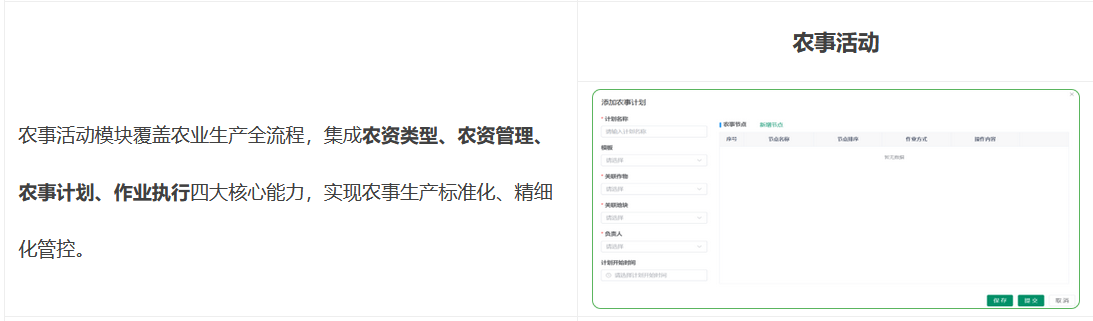 農(nóng)事活動(dòng)模塊覆蓋農(nóng)業(yè)生產(chǎn)全流程，集成農(nóng)資類型、農(nóng)資管理、農(nóng)事計(jì)劃、作業(yè)執(zhí)行四大核心能力，實(shí)現(xiàn)農(nóng)事生產(chǎn)標(biāo)準(zhǔn)化、精細(xì)化管控。