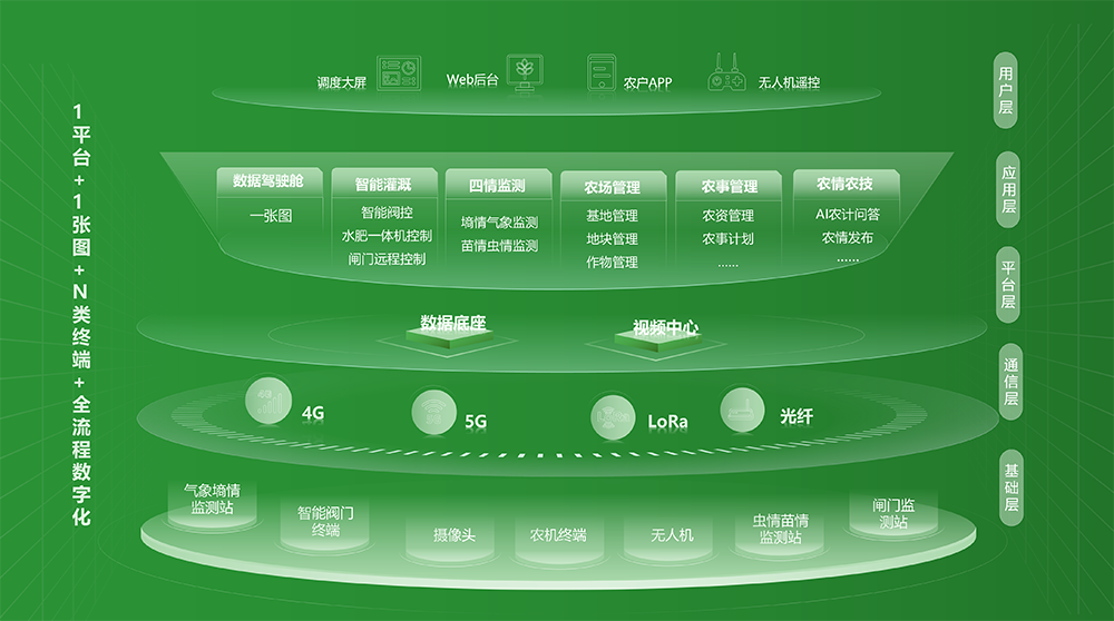 平臺(tái)架構(gòu)