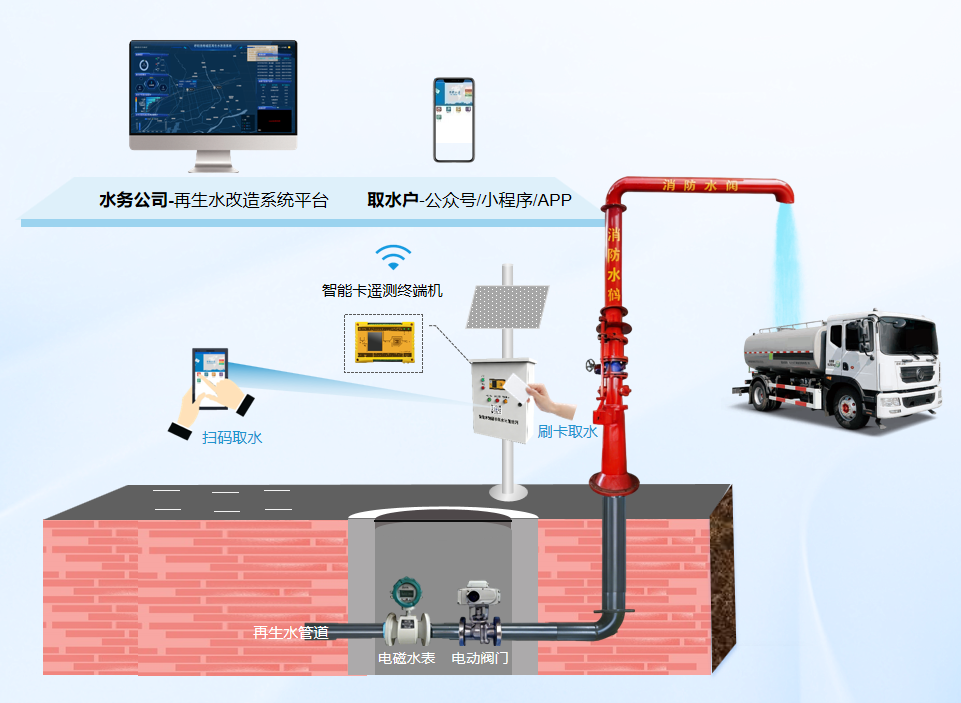 應(yīng)用示意