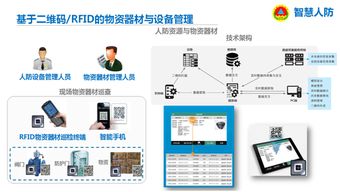 南京戎光BIM智慧人防工程建設系統的網絡工程設計