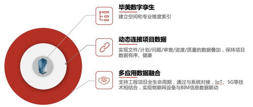 BIM+互聯(lián)網(wǎng) 網(wǎng)絡(luò)工程設(shè)計(jì)降本提效的破局之道